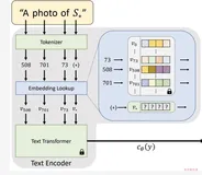 Stable Diffusion中的embedding