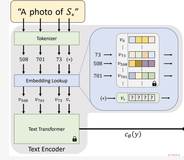 Stable Diffusion中的embedding