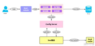  5.数据同步原理