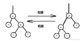 【C语言】红黑树