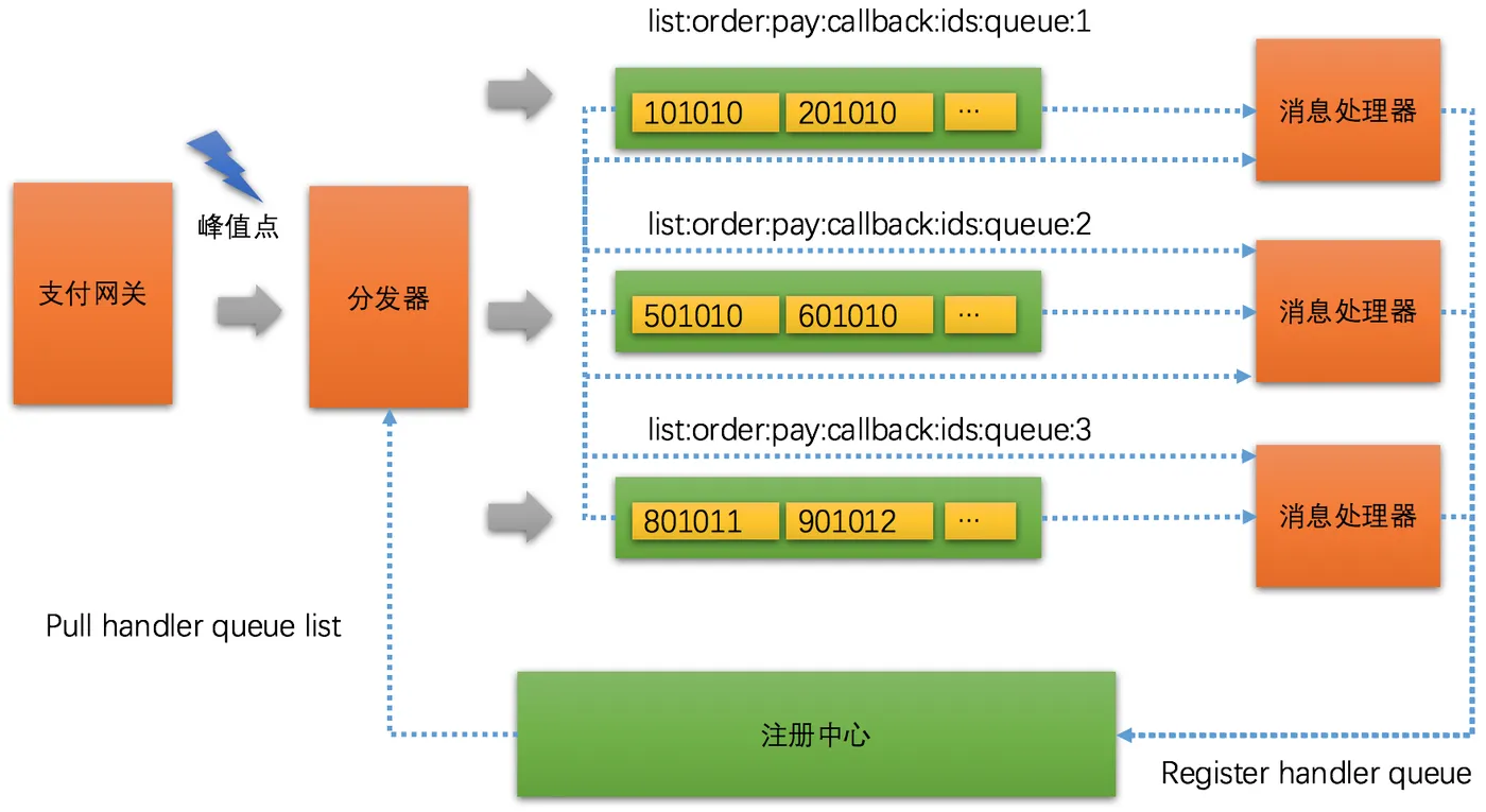 Redis 数据结构与内存管理策略