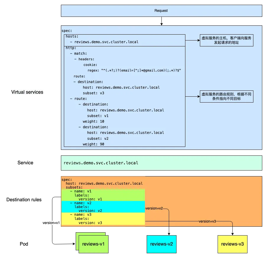 istio-canary.png