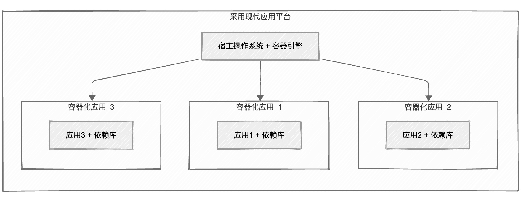 还在死磕虚拟机?应用为中心的IT管理新范式,可能被你忽略了!