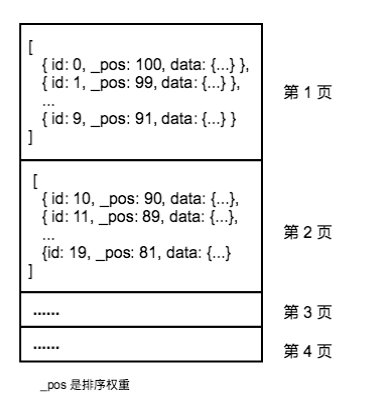 总结两种常见的长列表分页缓存策略