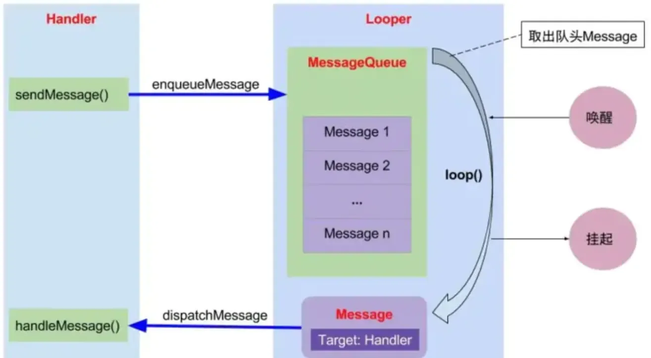 Handler机制图