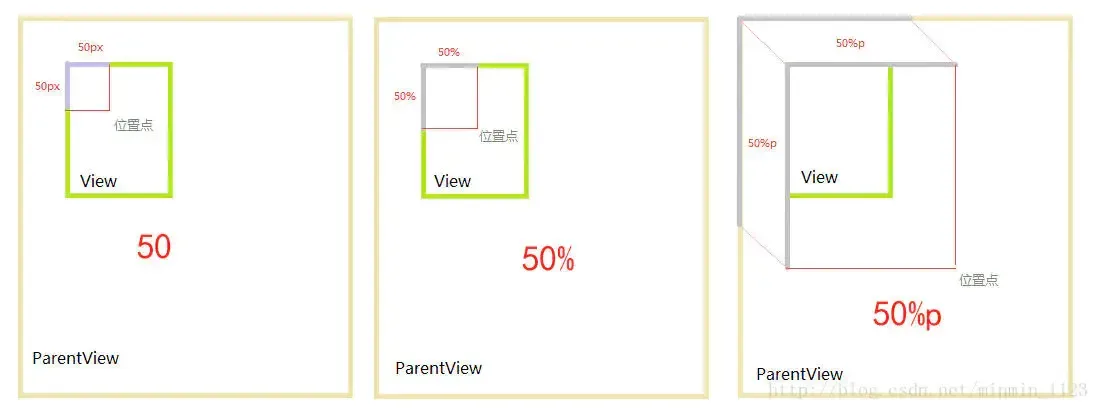 图片来源：https://www.jianshu.com/p/10dc575896d3