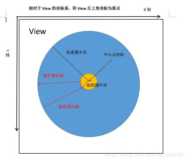 GitHub中附方法详解图