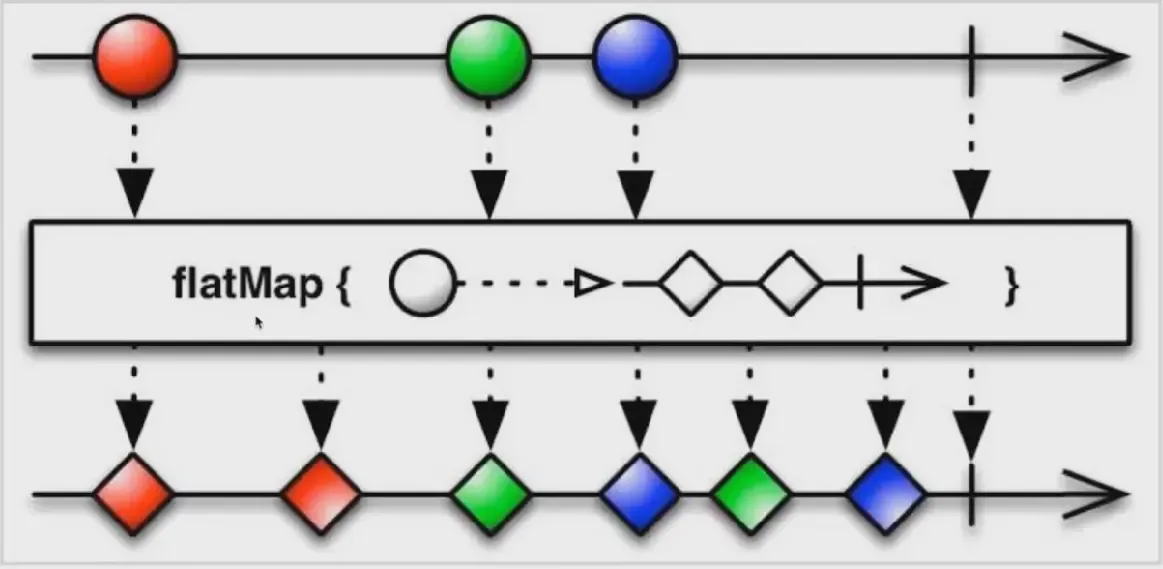 Rxjava官网上的一张图