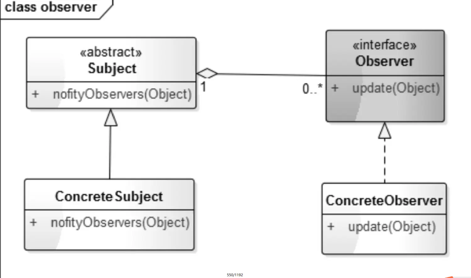 Java设计模式 | 观察者模式解析与实战