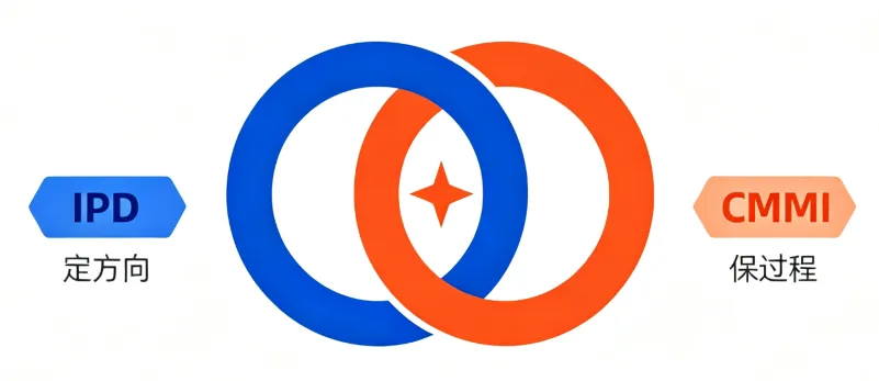 IPD与CMMI