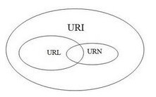 Java魔法堂:URI、URL(含URL Protocol Handler)和URN