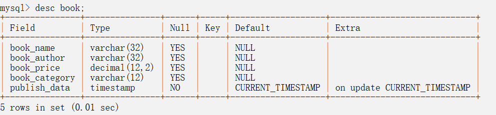 MySQL基础篇（二）：MySQL表的CURD操作