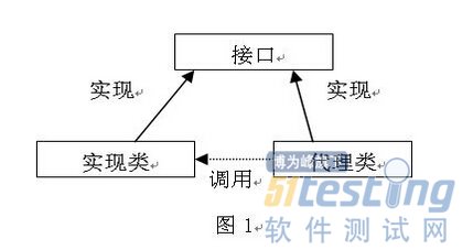 Java 代理(proxy)模式
