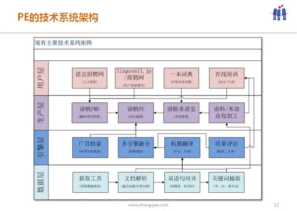 什么样的机器翻译比Google还要占优？ |  硬创公开课