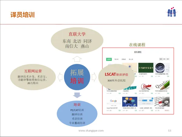 什么样的机器翻译比Google还要占优？ |  硬创公开课