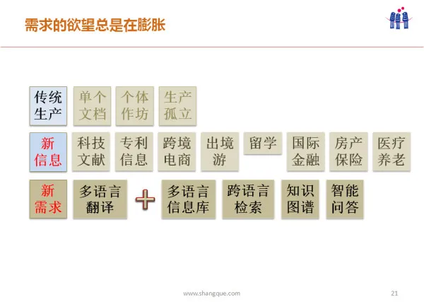 什么样的机器翻译比Google还要占优？ |  硬创公开课