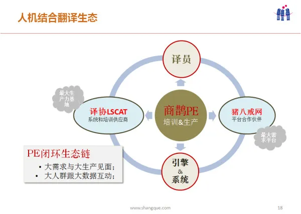 什么样的机器翻译比Google还要占优？ |  硬创公开课