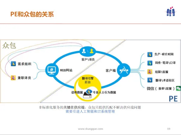 什么样的机器翻译比Google还要占优？ |  硬创公开课