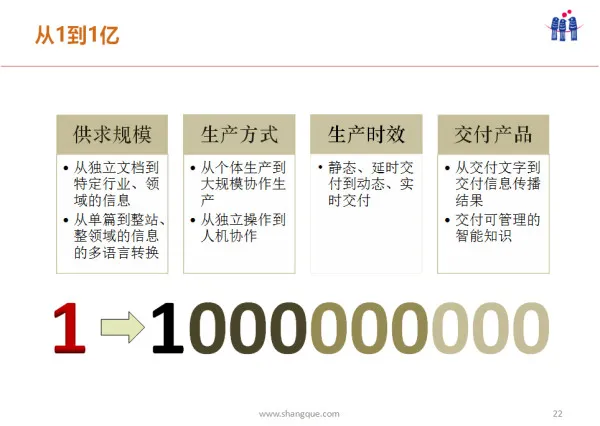 什么样的机器翻译比Google还要占优？ |  硬创公开课