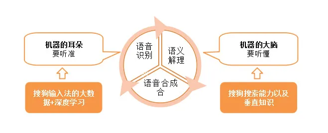 地图中的语义理解 | 硬创公开课