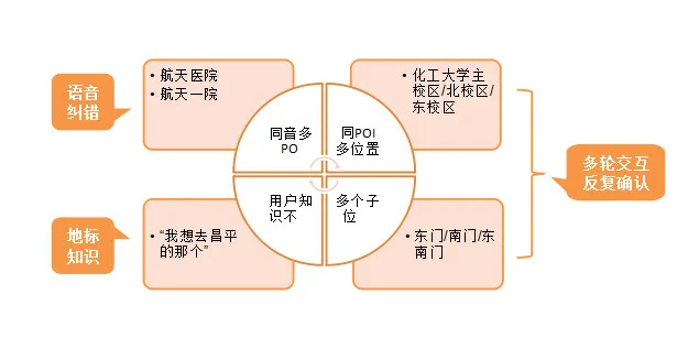 地图中的语义理解 | 硬创公开课