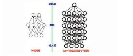图像识别，怎样守护网络直播的底线？| 硬创公开课