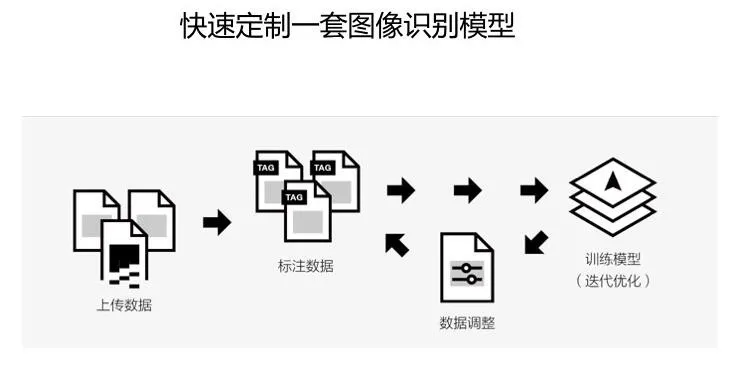 图像识别，怎样守护网络直播的底线？| 硬创公开课