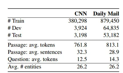 ACL2016最佳论文：CNN/日常邮件阅读理解任务的彻底检查