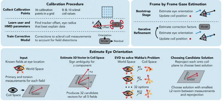 你知道吗?VR或AR的精度和分辨率可以进一步提升!