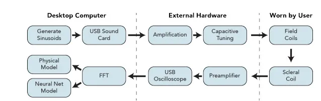 你知道吗?VR或AR的精度和分辨率可以进一步提升!