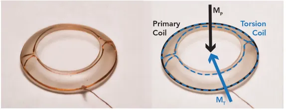 你知道吗?VR或AR的精度和分辨率可以进一步提升!