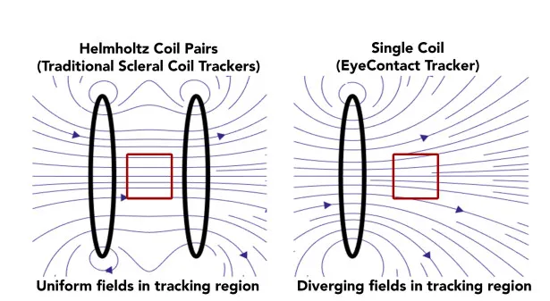 你知道吗?VR或AR的精度和分辨率可以进一步提升!