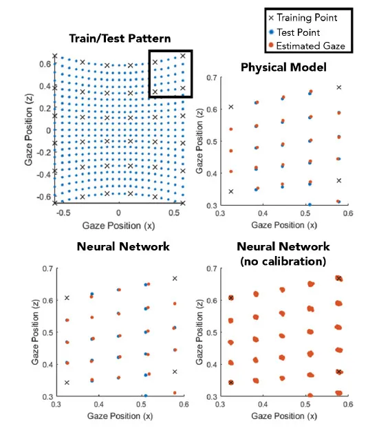 你知道吗?VR或AR的精度和分辨率可以进一步提升!