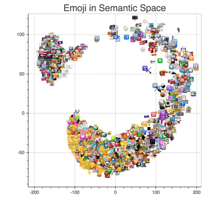 教机器去感受:表情符号&深度学习