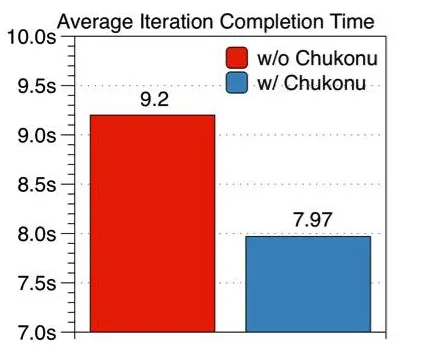 号外！ 大维度机器学习也有计算框架了