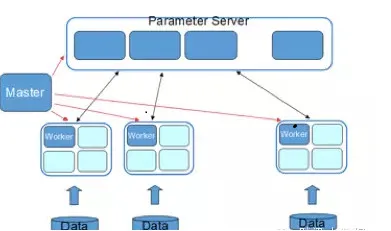 号外！ 大维度机器学习也有计算框架了