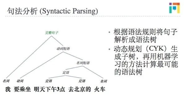 深入NLP———看中文分词如何影响你的生活点滴  | 硬创公开课