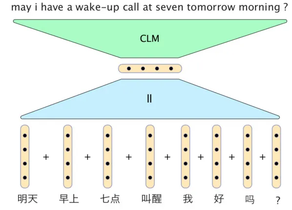 关于深度学习：大神Yoshua Bengio提供了26条经验