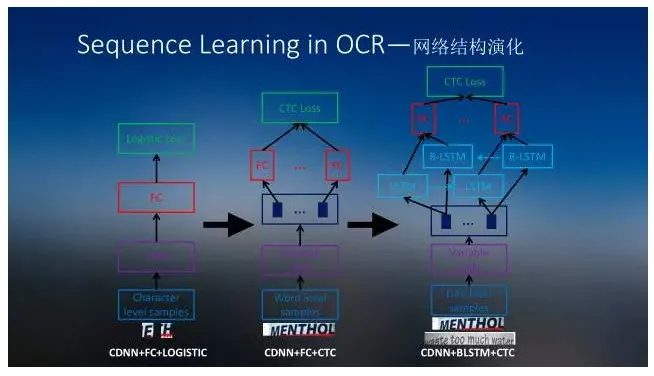 大牛讲堂 | 深度学习Sequence Learning技术分享