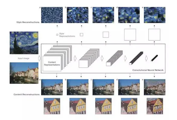 自己也能做出Prisma一样的图片了