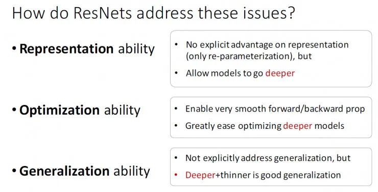 秒懂!何凯明的深度残差网络PPT是这样的|ICML2016 tutorial
