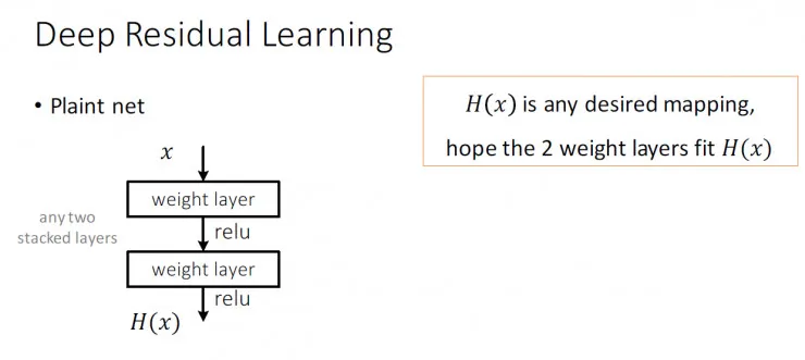 秒懂!何凯明的深度残差网络PPT是这样的|ICML2016 tutorial