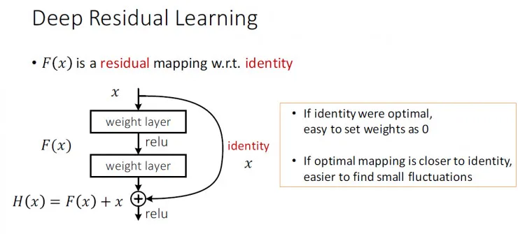 秒懂!何凯明的深度残差网络PPT是这样的|ICML2016 tutorial