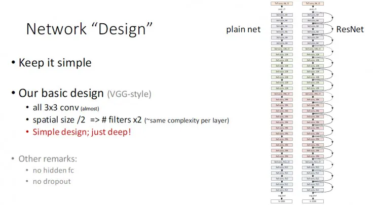秒懂!何凯明的深度残差网络PPT是这样的|ICML2016 tutorial