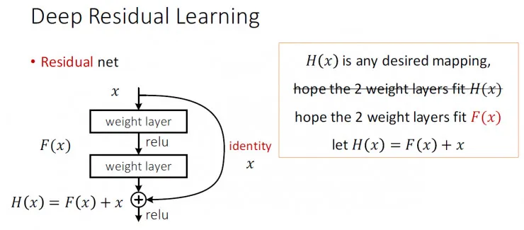 秒懂!何凯明的深度残差网络PPT是这样的|ICML2016 tutorial