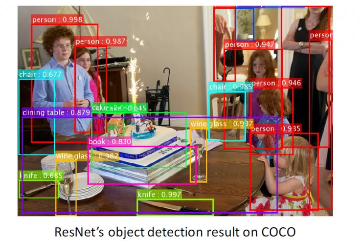 秒懂!何凯明的深度残差网络PPT是这样的|ICML2016 tutorial