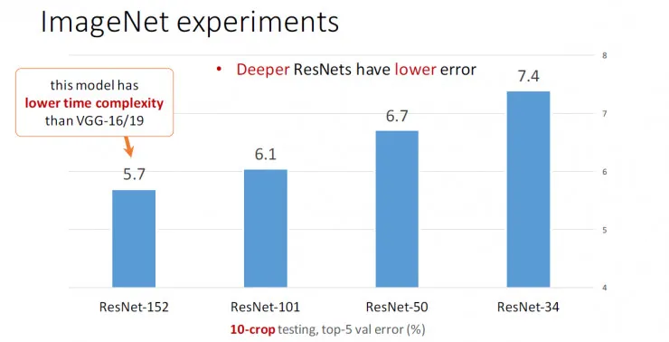 秒懂!何凯明的深度残差网络PPT是这样的|ICML2016 tutorial