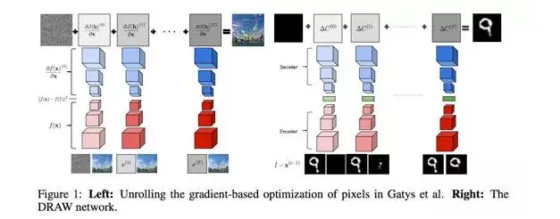 深度：生成模型（GAN）的最新进展