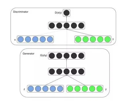 深度：生成模型（GAN）的最新进展