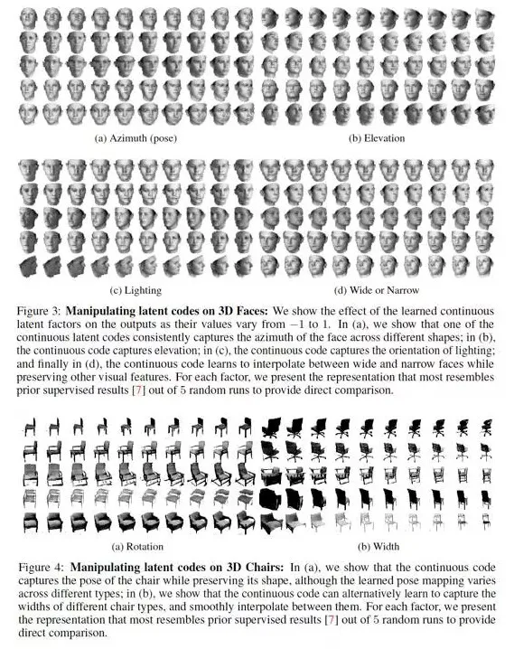 深度：生成模型（GAN）的最新进展